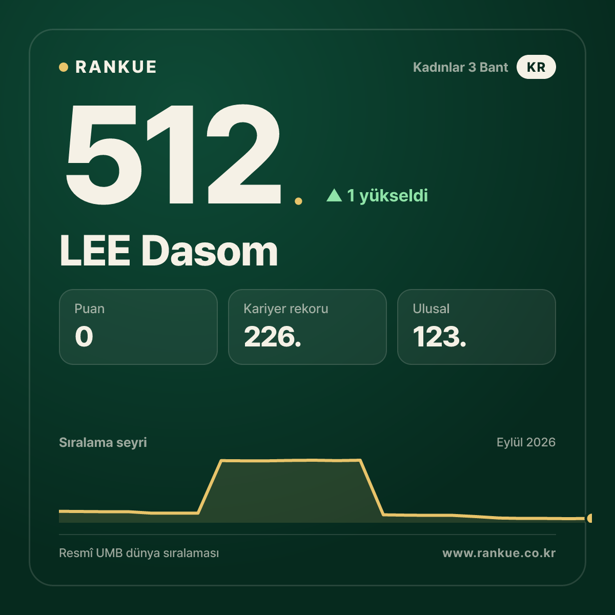 LEE Dasom — 512.