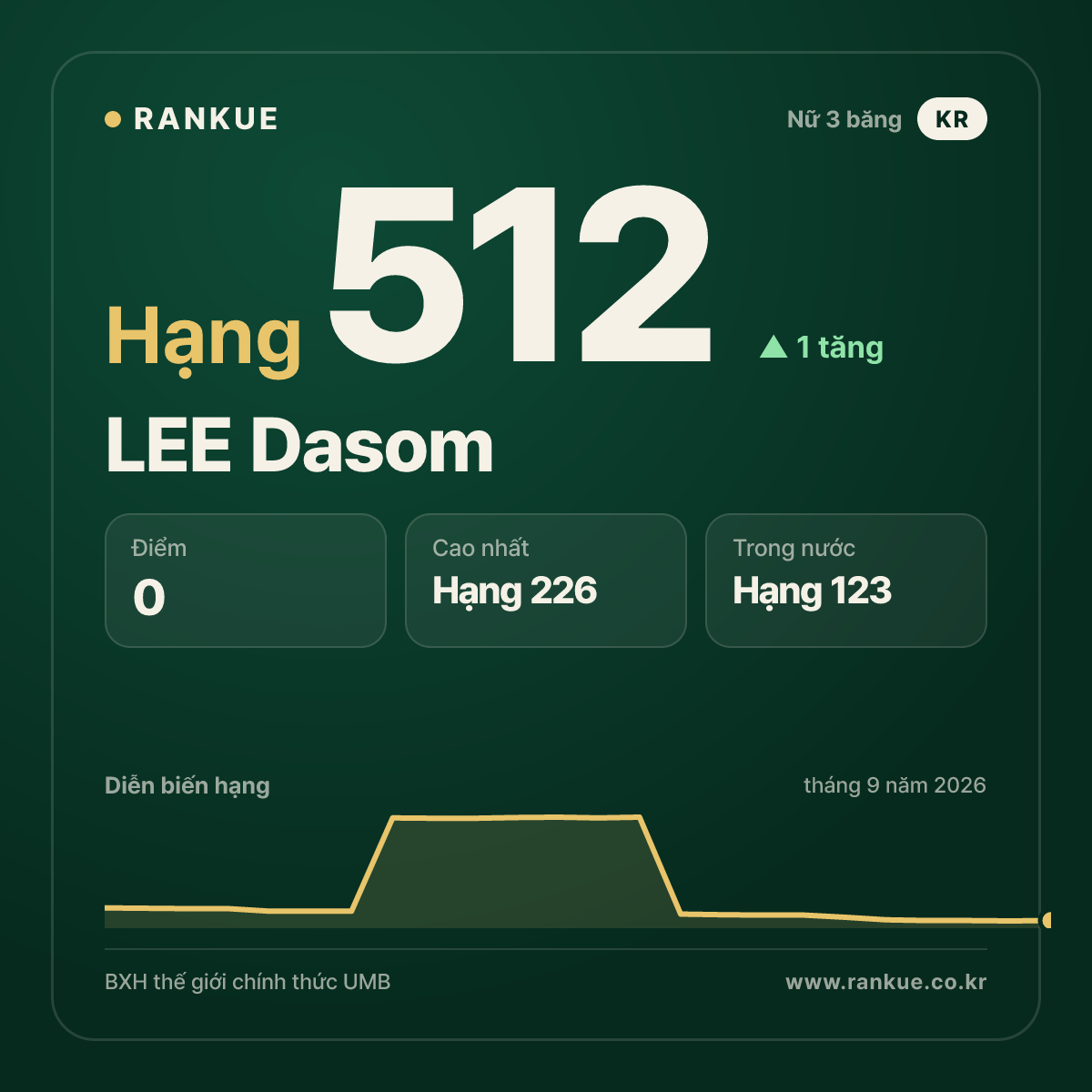 LEE Dasom — hạng 512