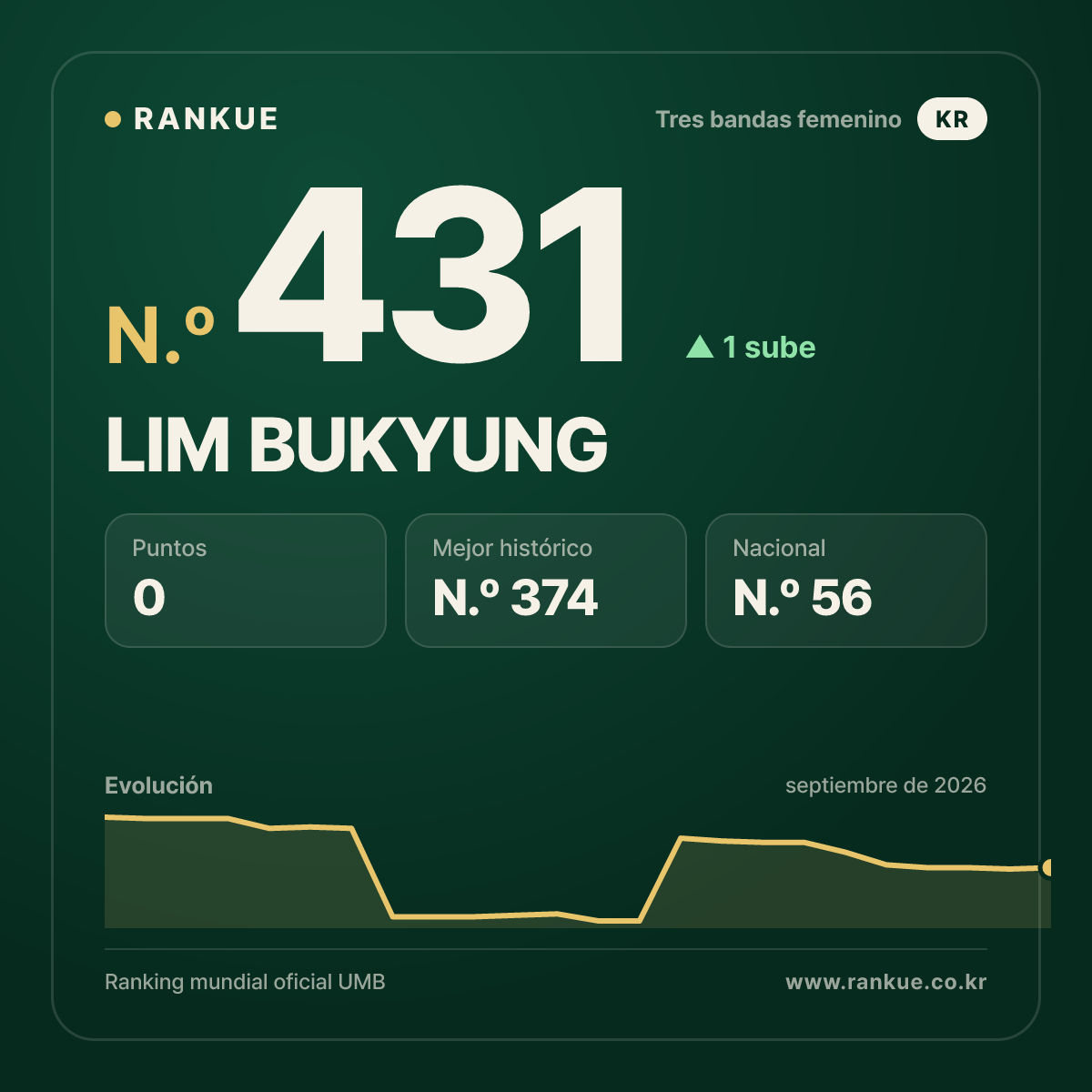 LIM BUKYUNG — N.º 431
