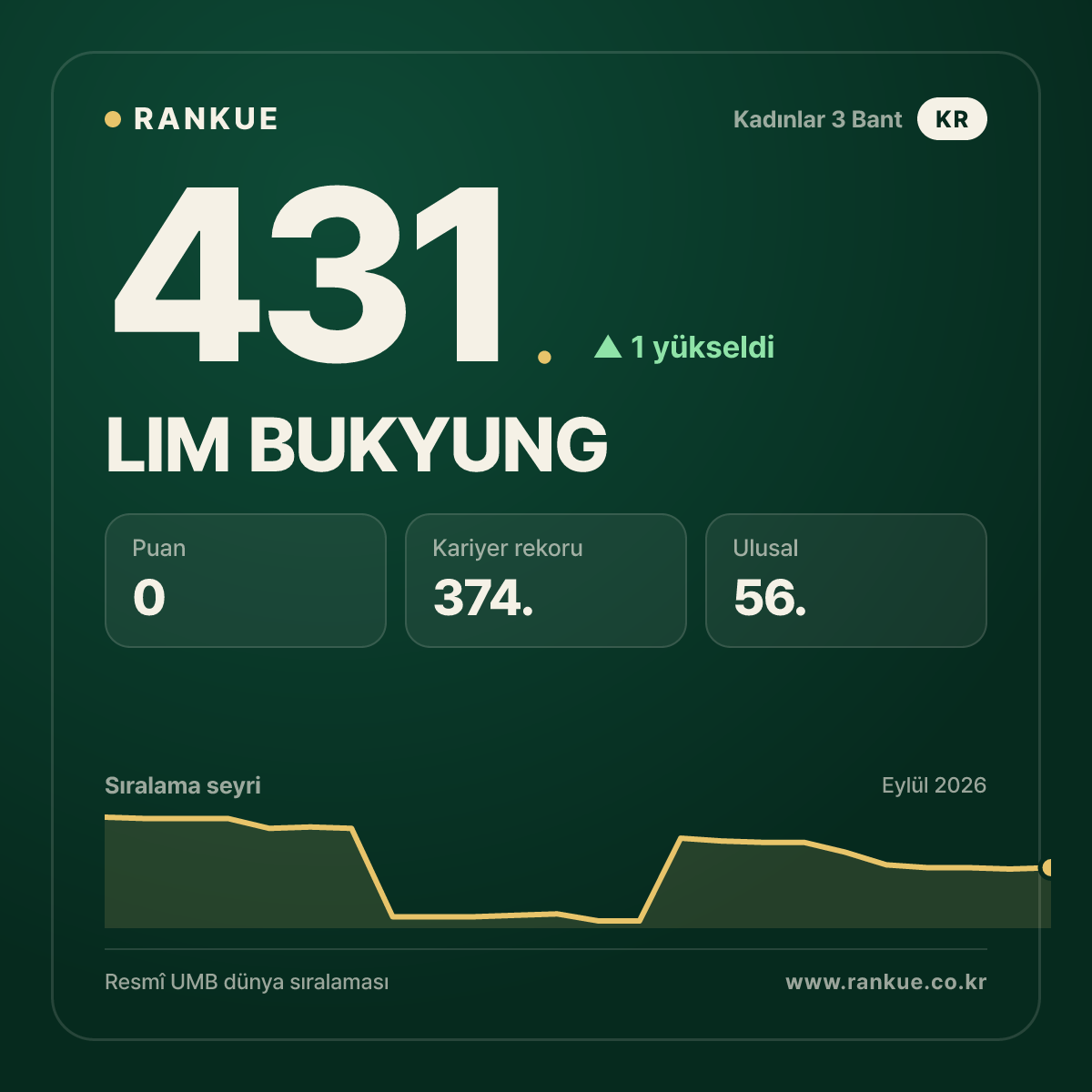 LIM BUKYUNG — 431.