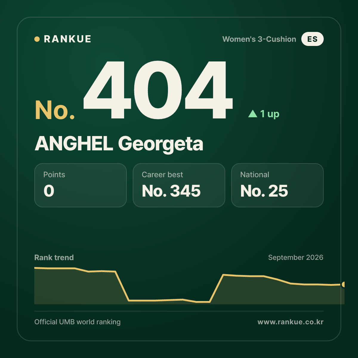 ANGHEL Georgeta — No.404