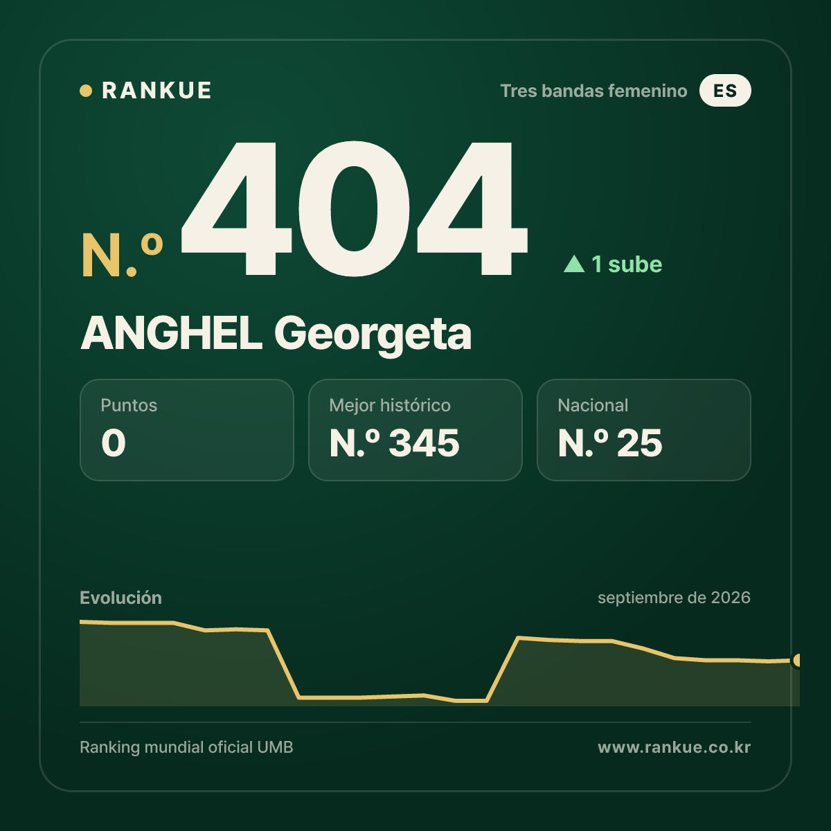 ANGHEL Georgeta — N.º 404