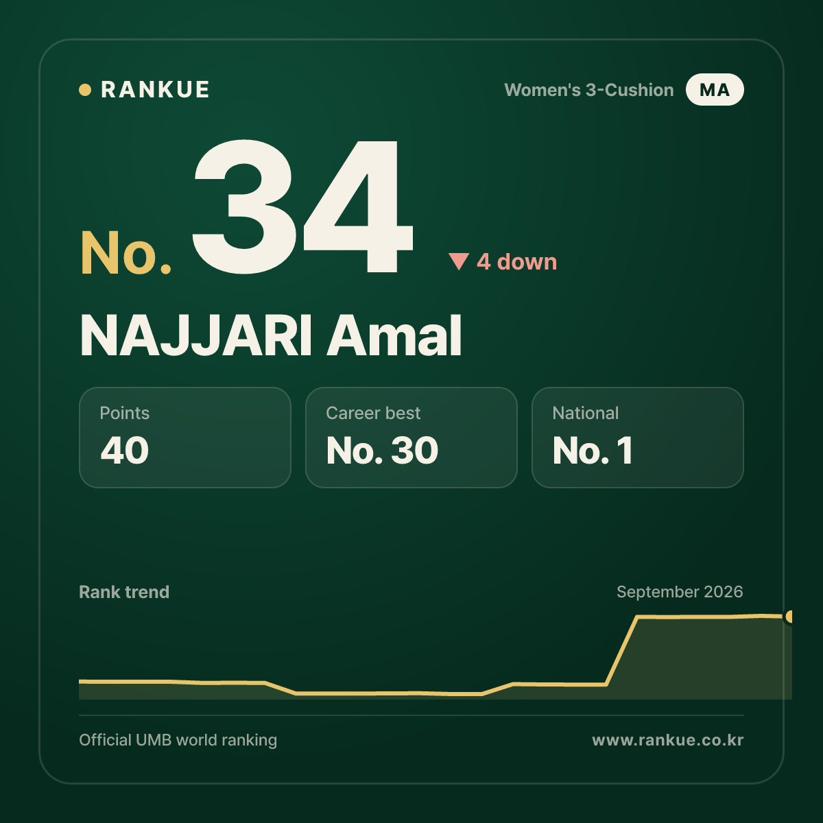 NAJJARI Amal — No.34