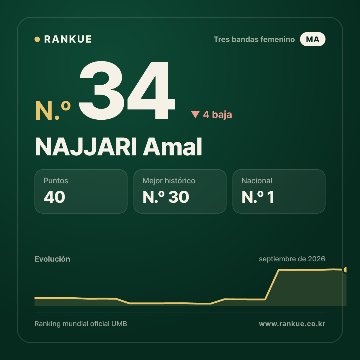 NAJJARI Amal — N.º 34