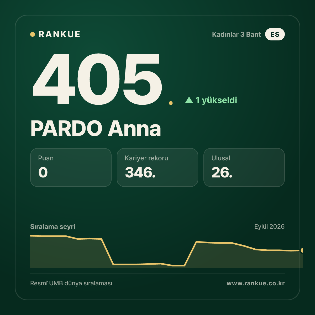 PARDO Anna — 405.