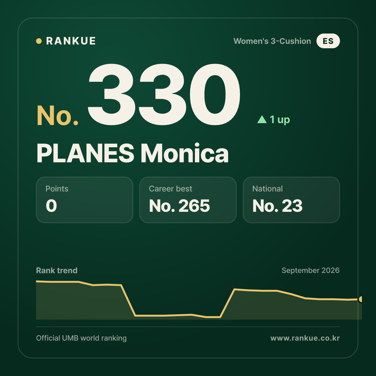 PLANES Monica — No.330