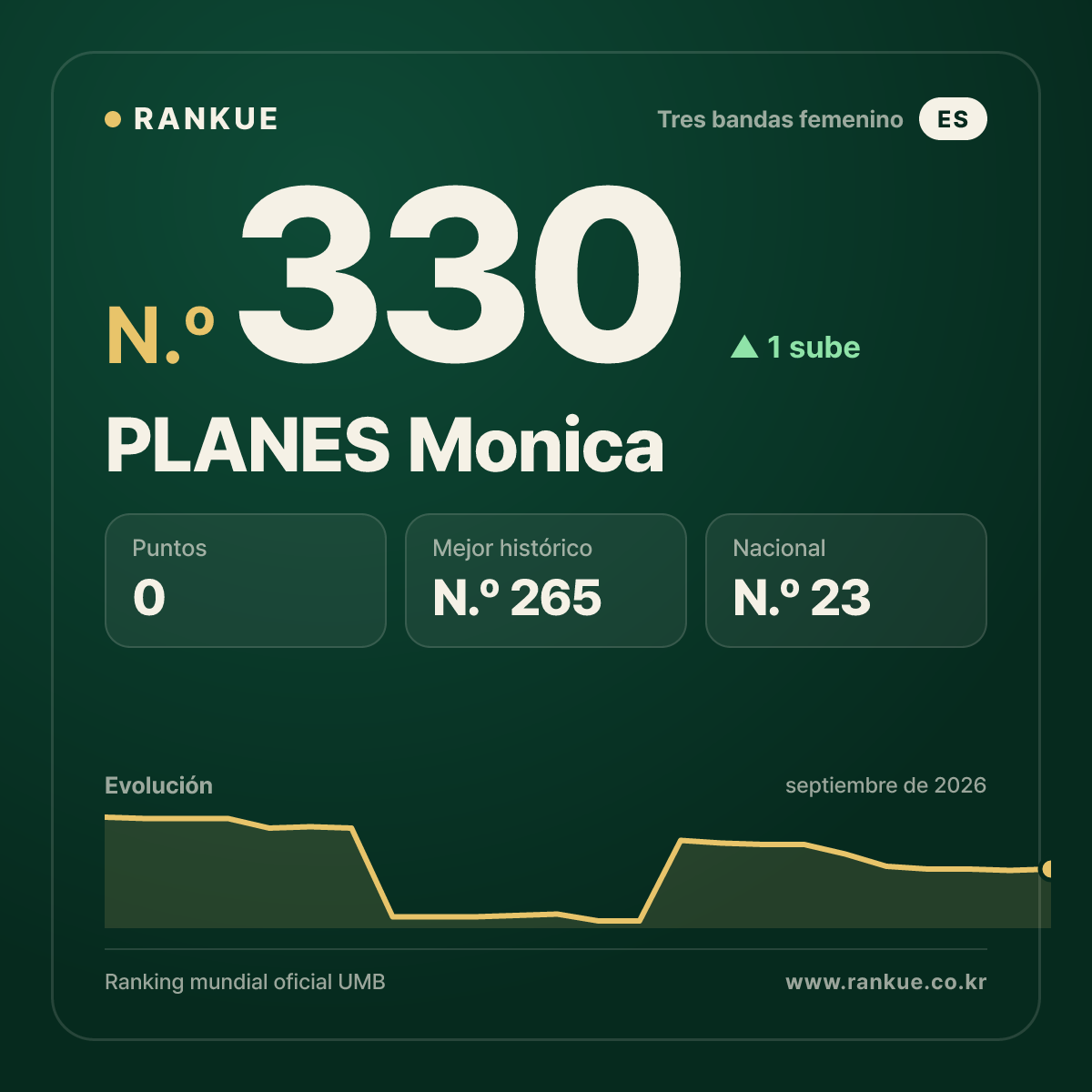 PLANES Monica — N.º 330