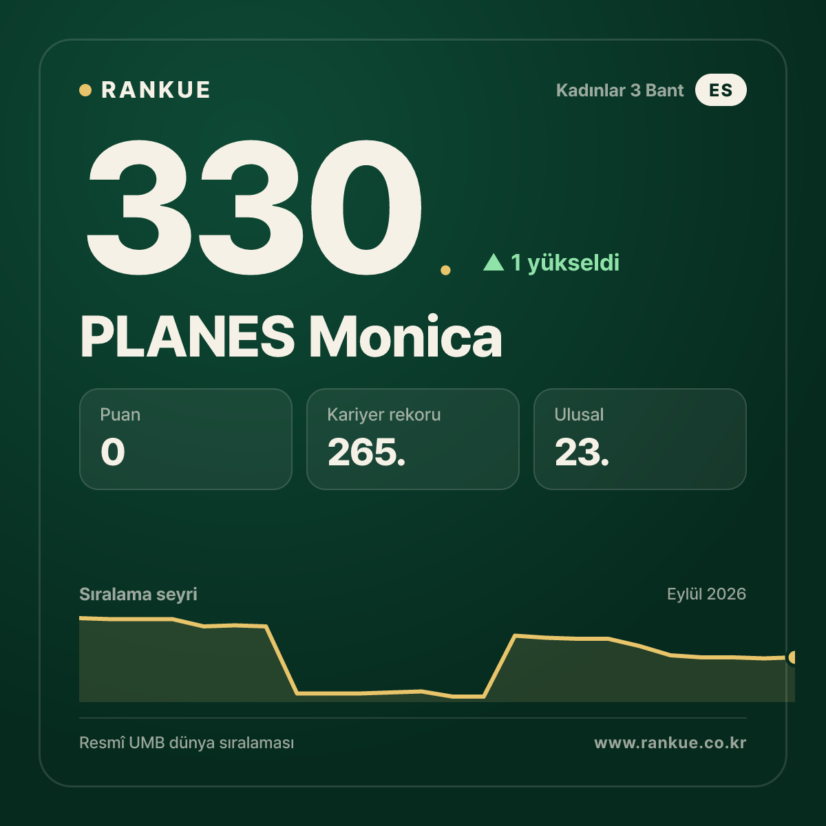 PLANES Monica — 330.