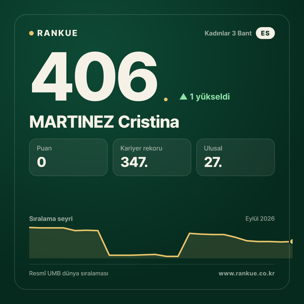 MARTINEZ Cristina — 406.