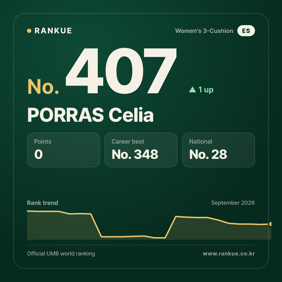 PORRAS Celia — No.407