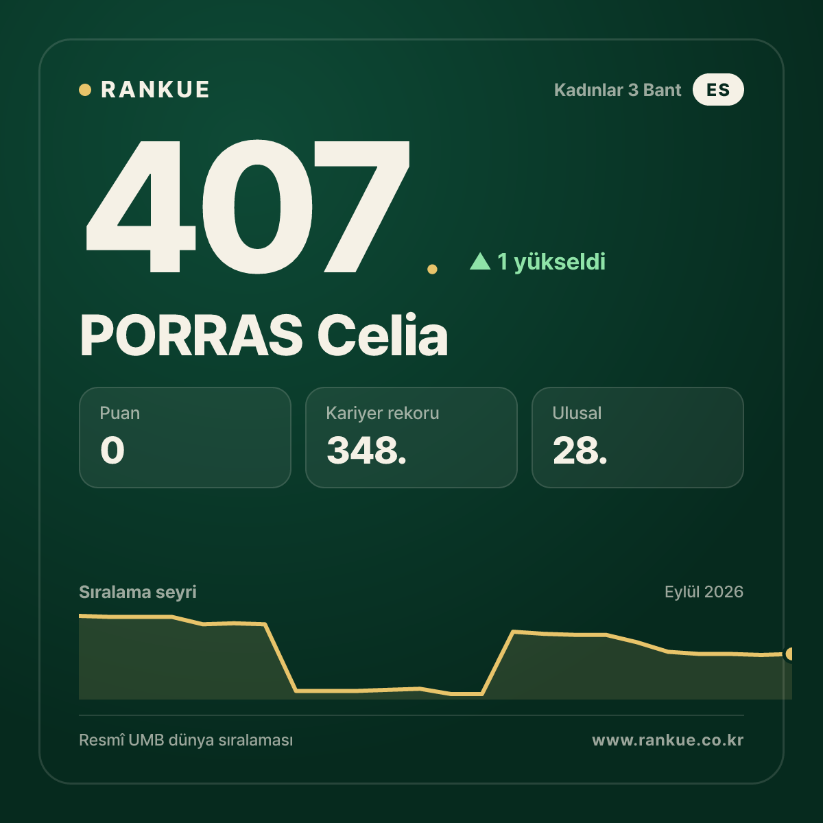 PORRAS Celia — 407.