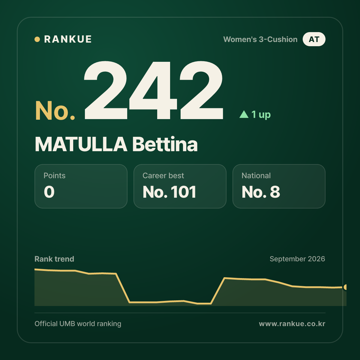 MATULLA Bettina — No.242