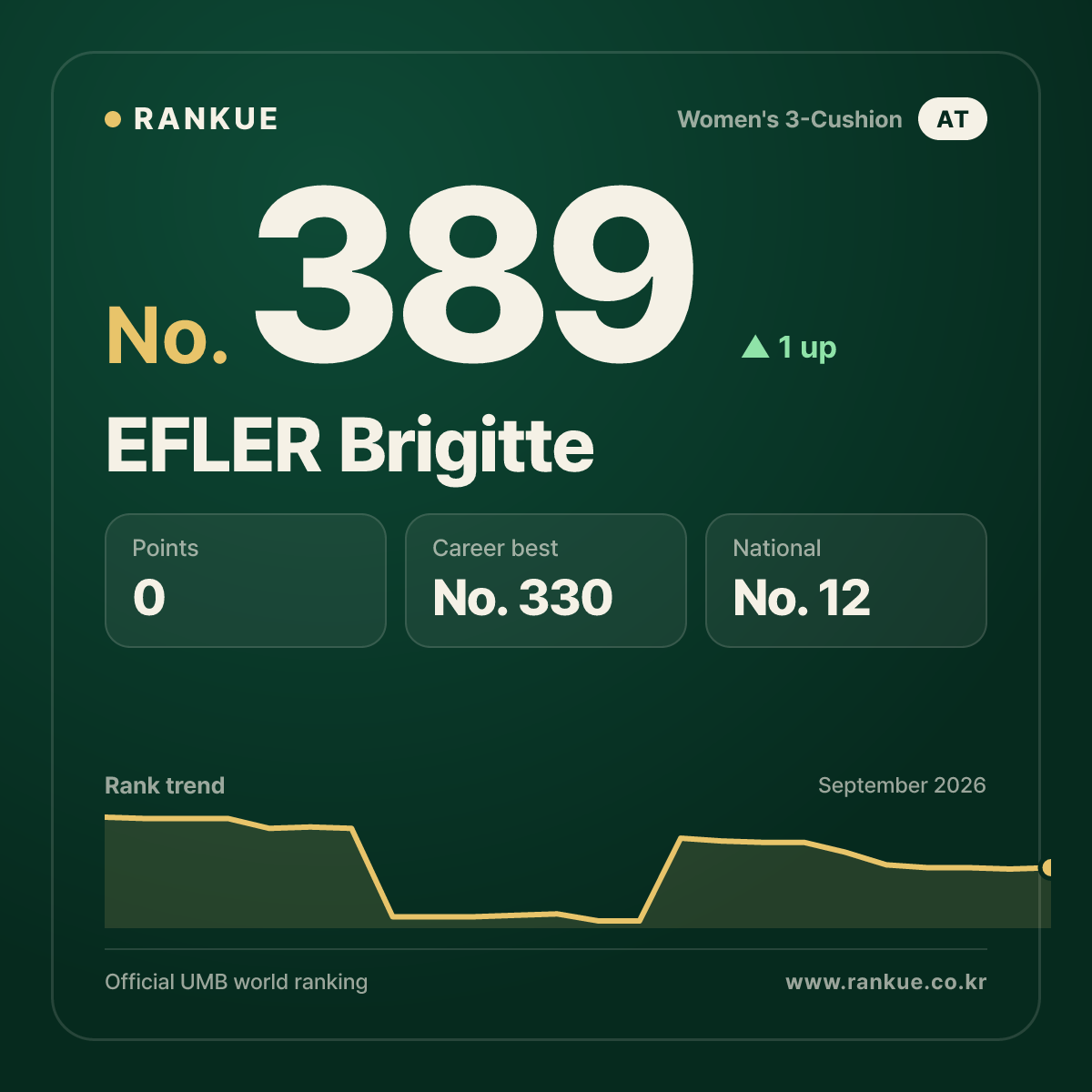 EFLER Brigitte — No.389