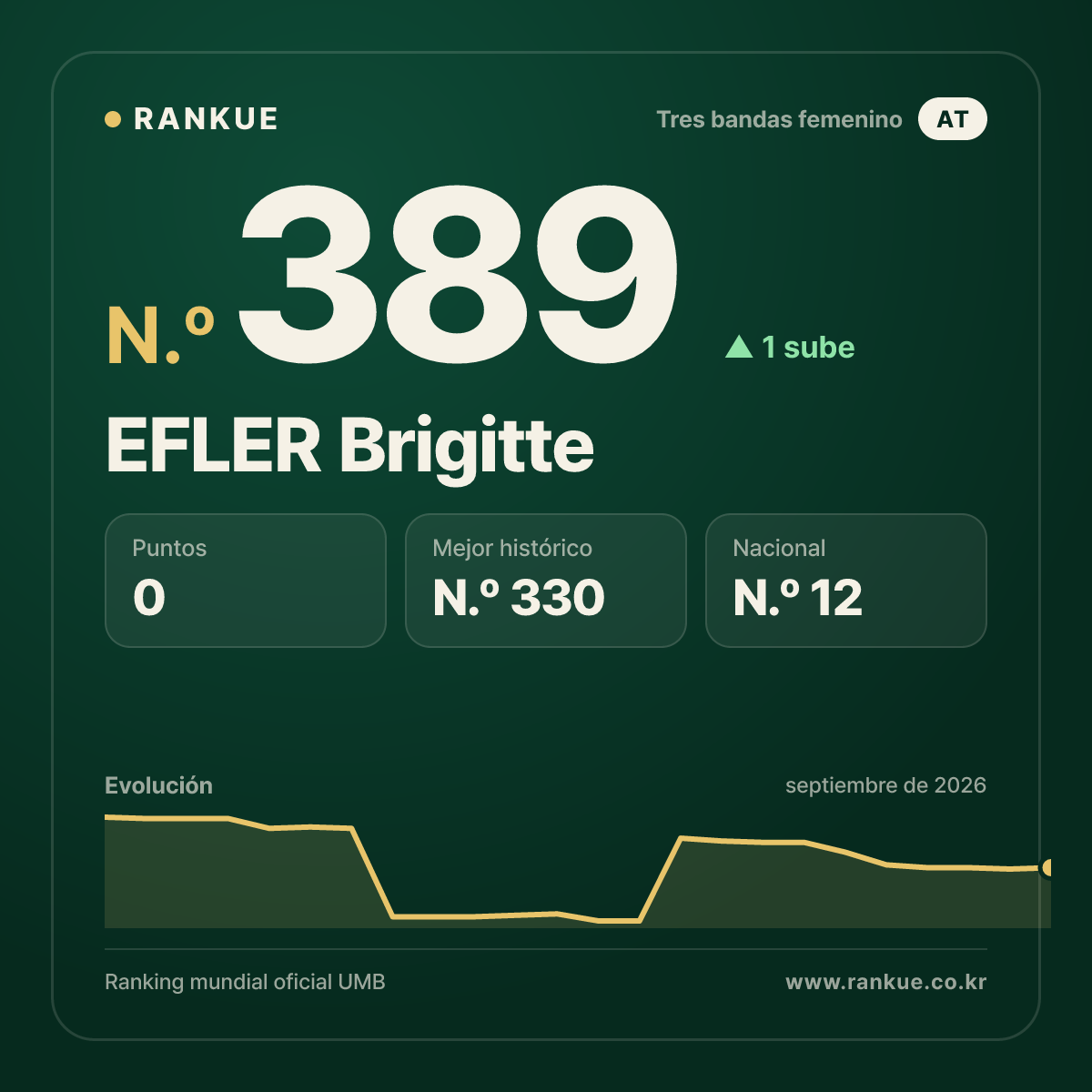 EFLER Brigitte — N.º 389