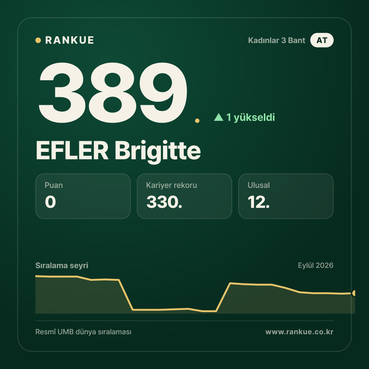 EFLER Brigitte — 389.