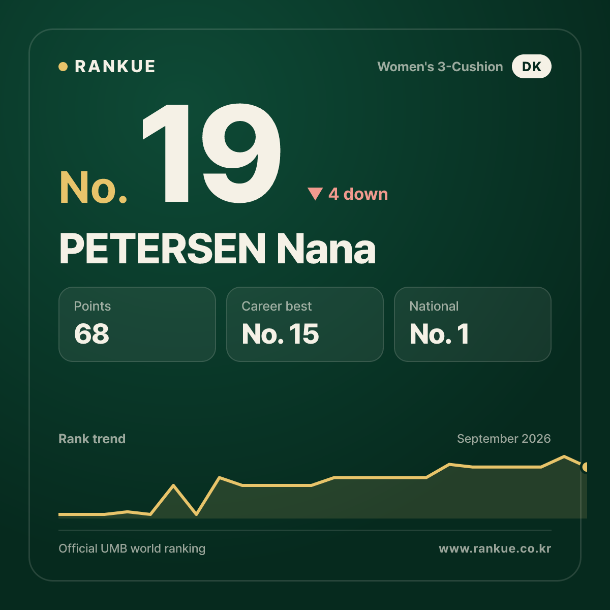 PETERSEN Nana — No.19