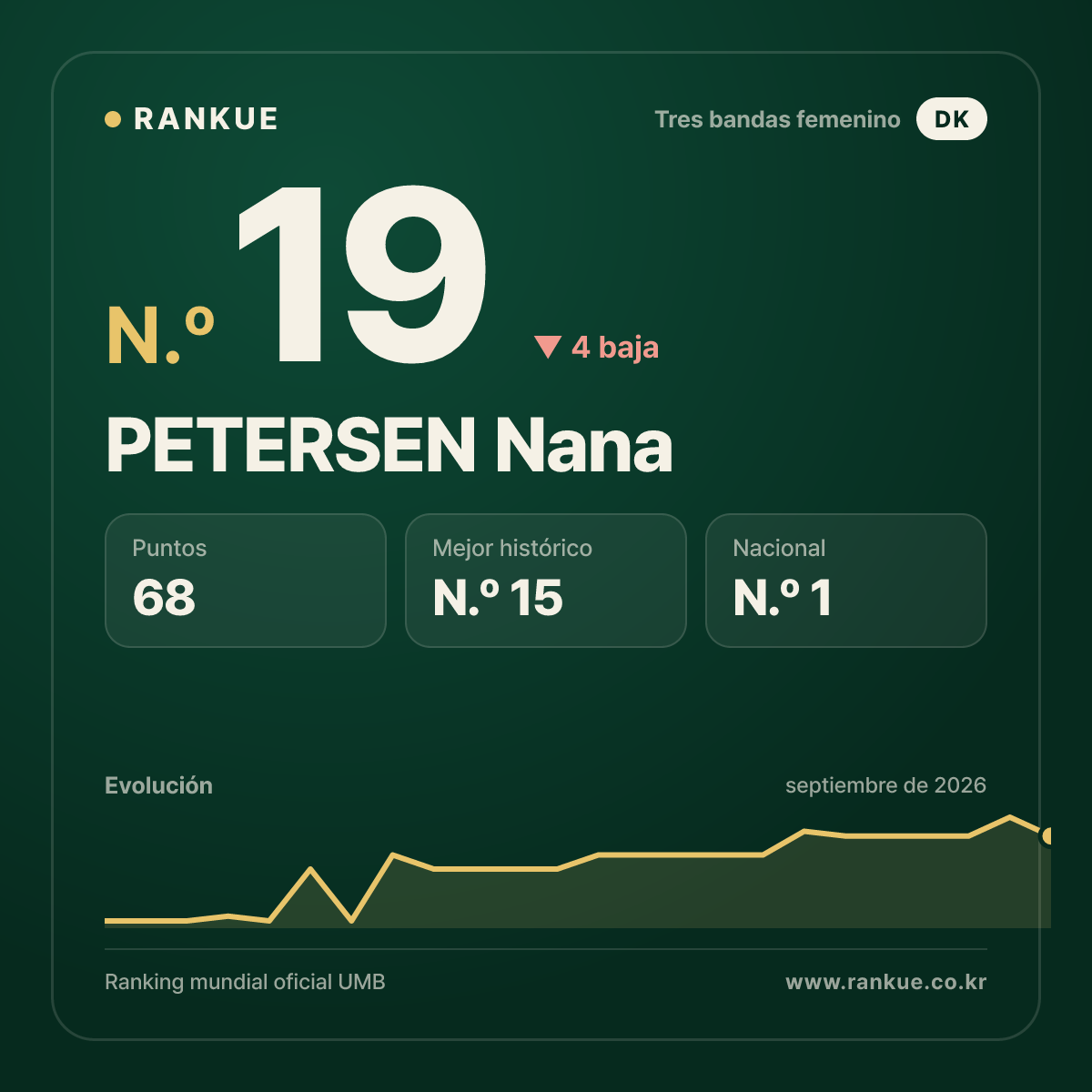 PETERSEN Nana — N.º 19