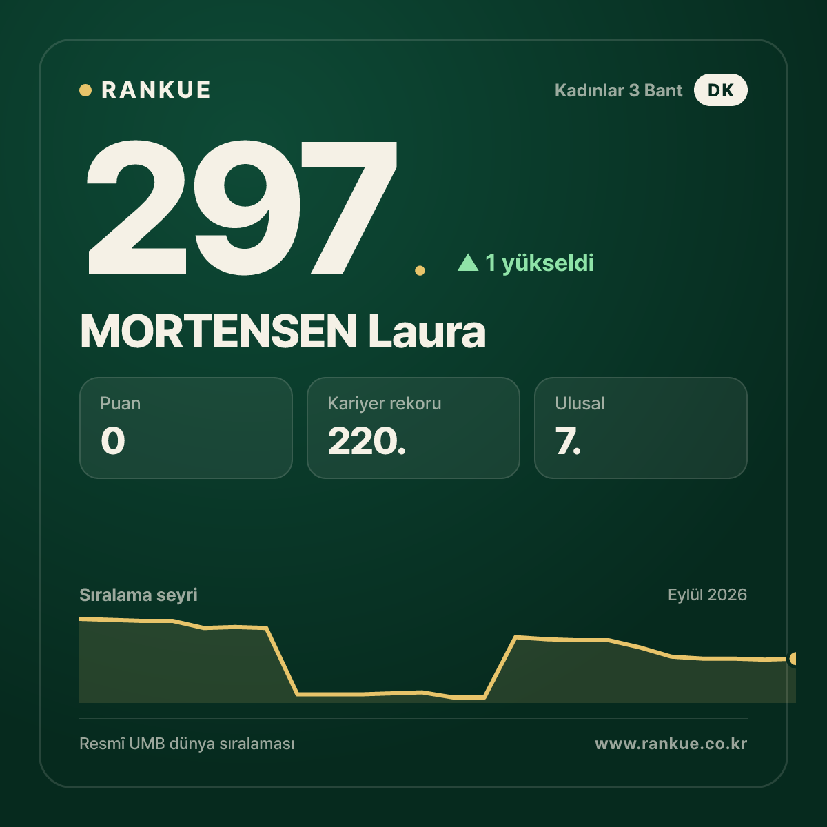 MORTENSEN Laura — 297.
