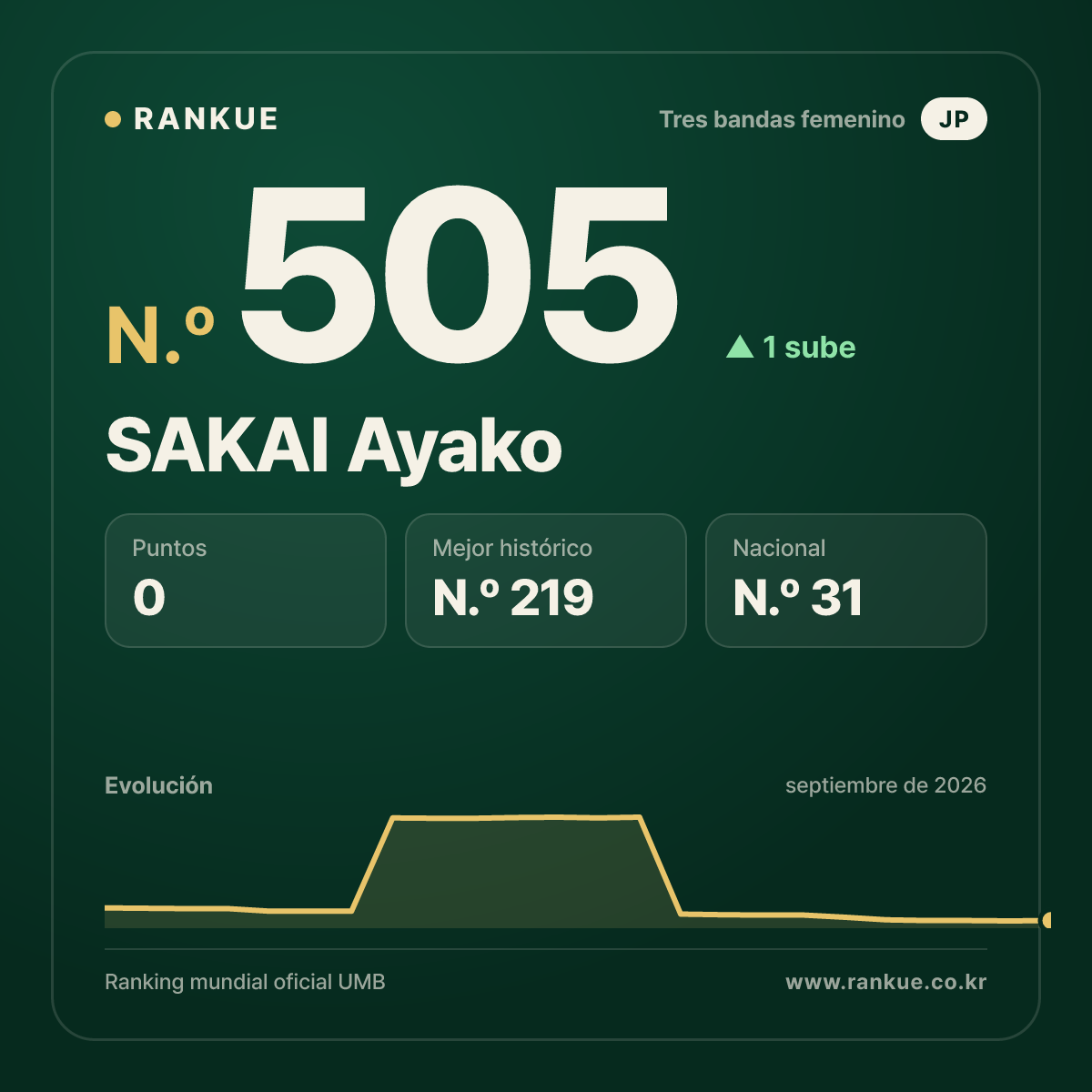 SAKAI Ayako — N.º 505