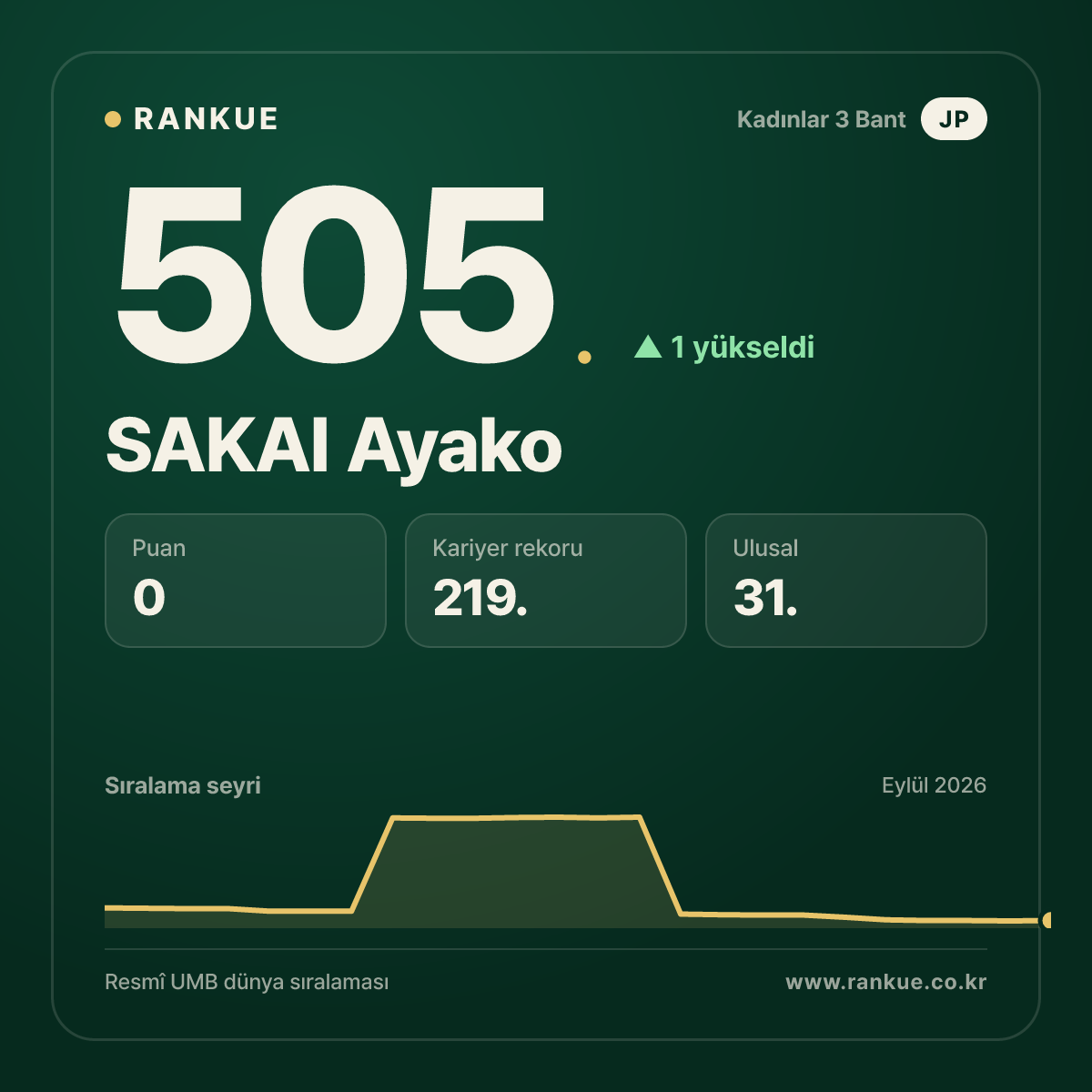 SAKAI Ayako — 505.