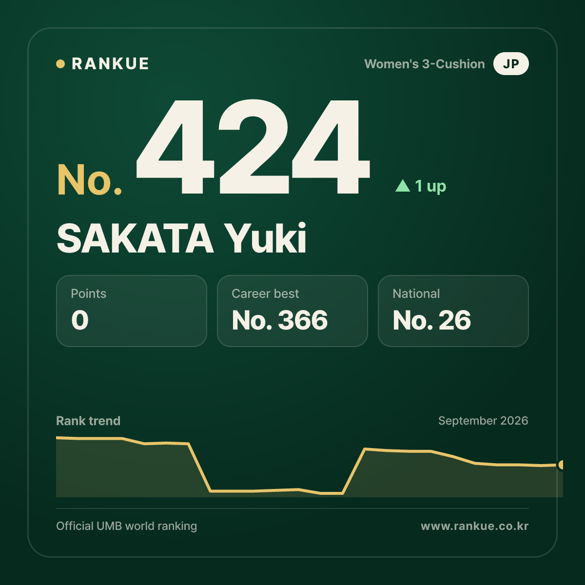 SAKATA Yuki — No.424