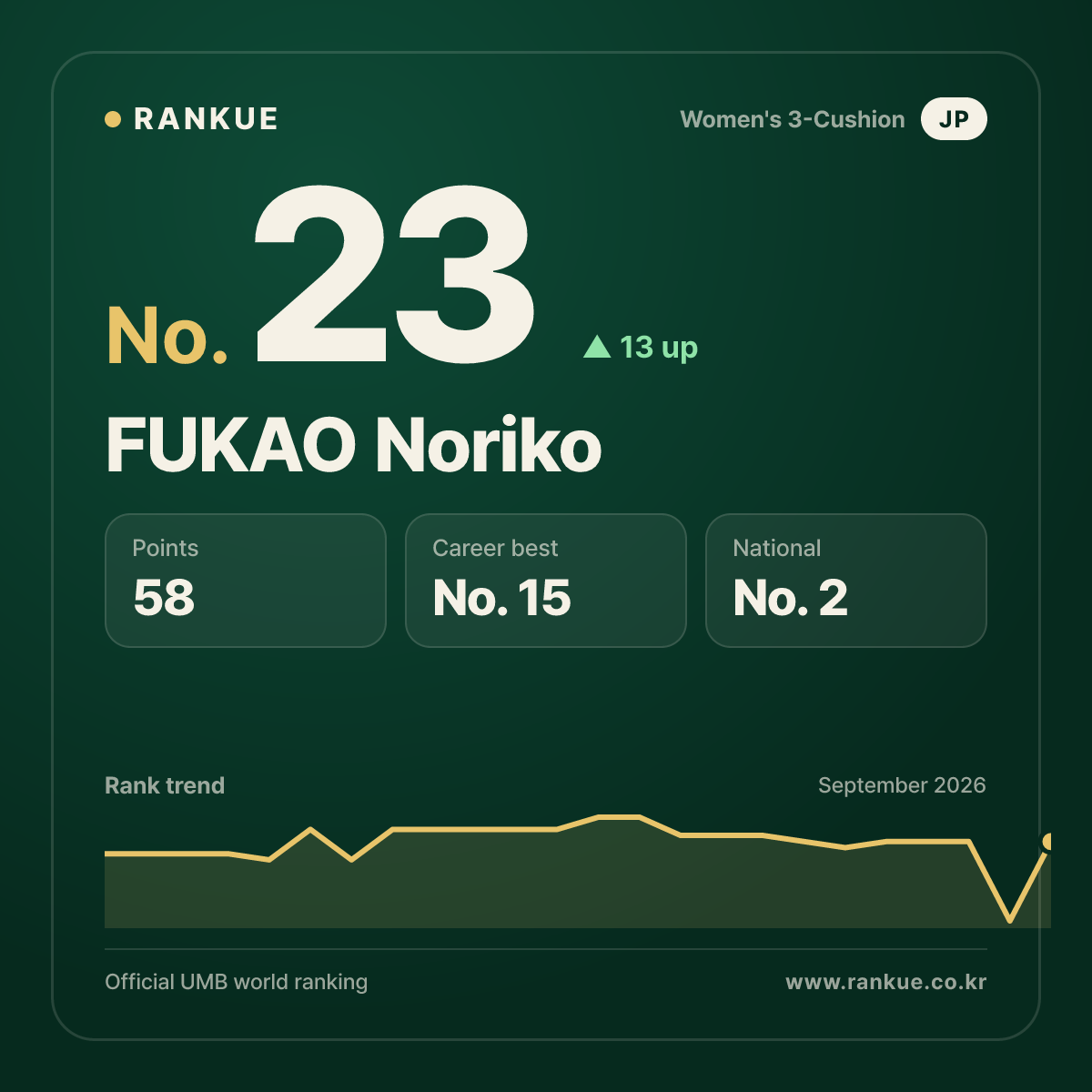 FUKAO Noriko — No.23