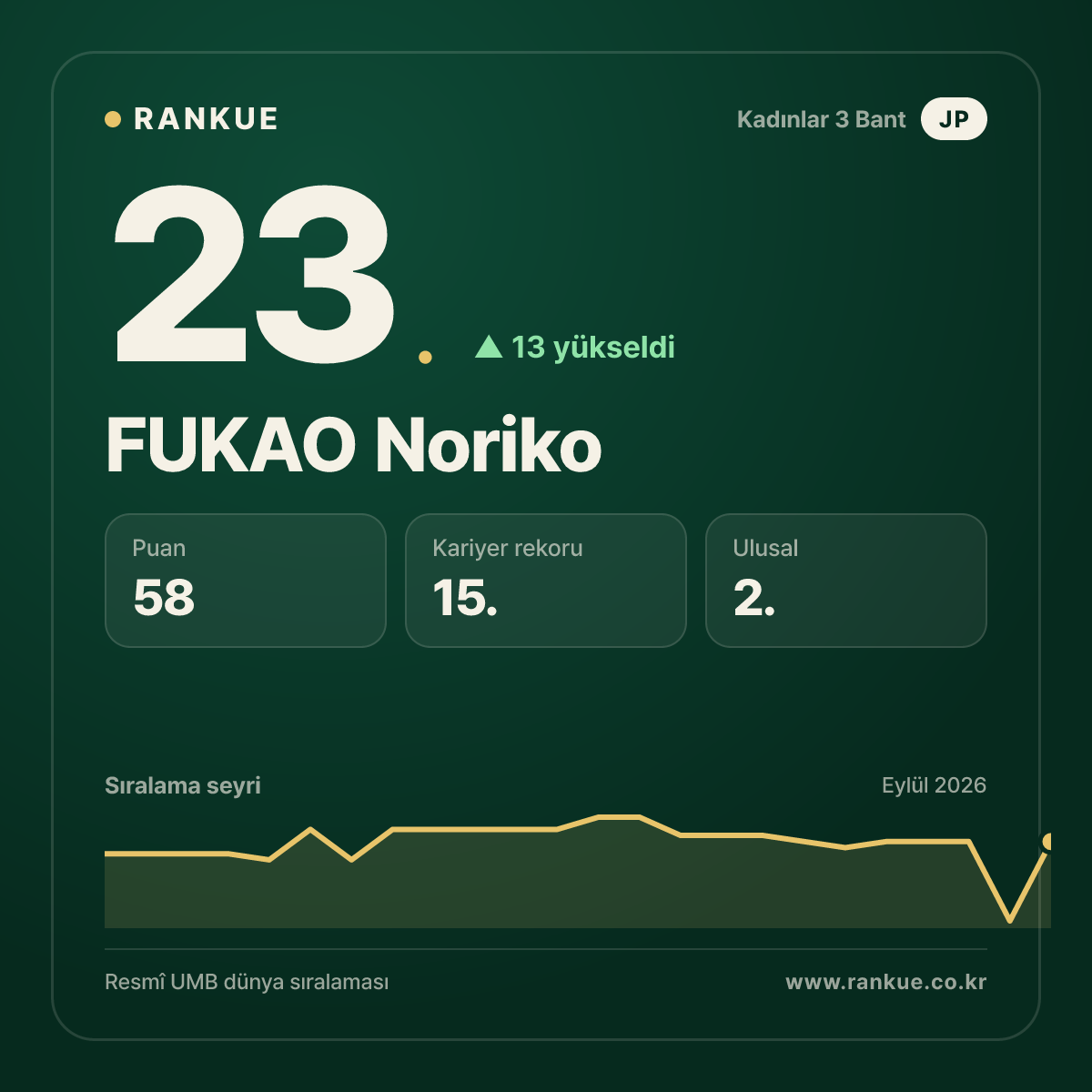 FUKAO Noriko — 23.