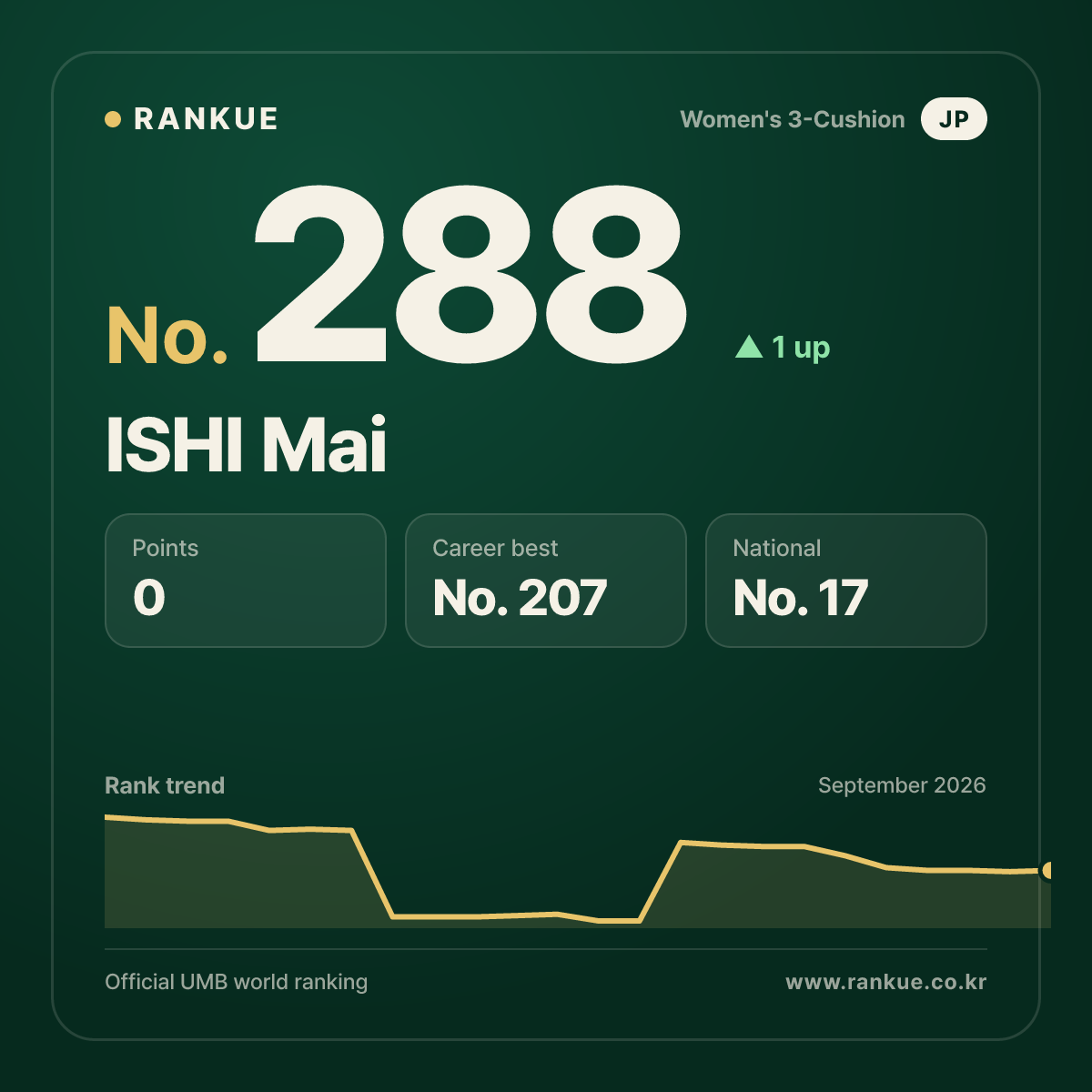 ISHI Mai — No.288