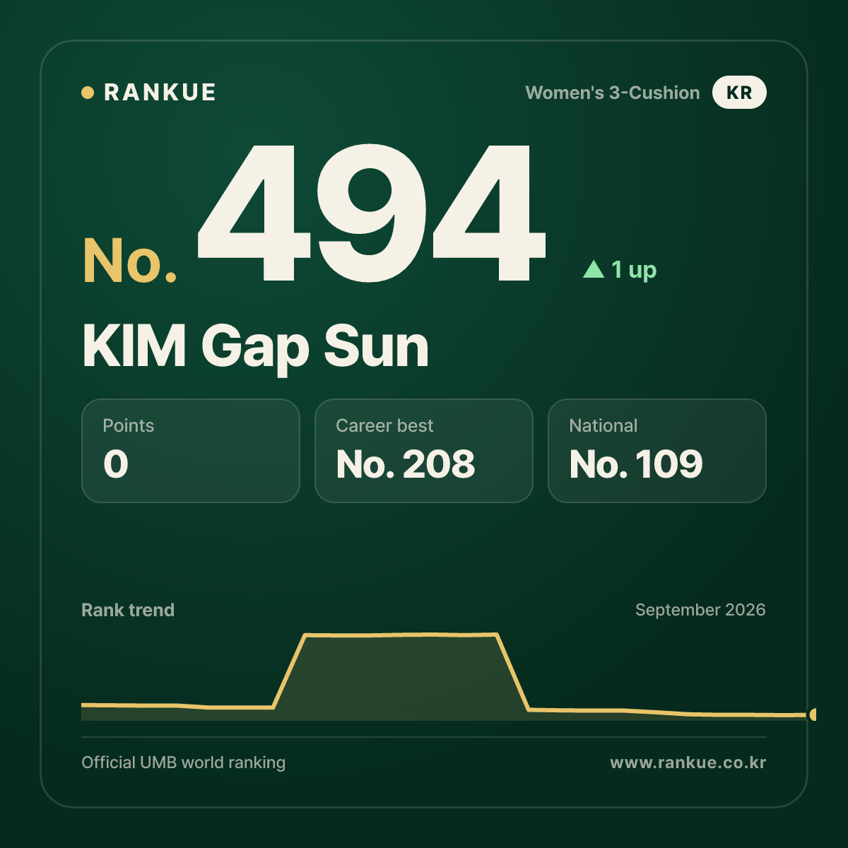 KIM Gap Sun — No.494