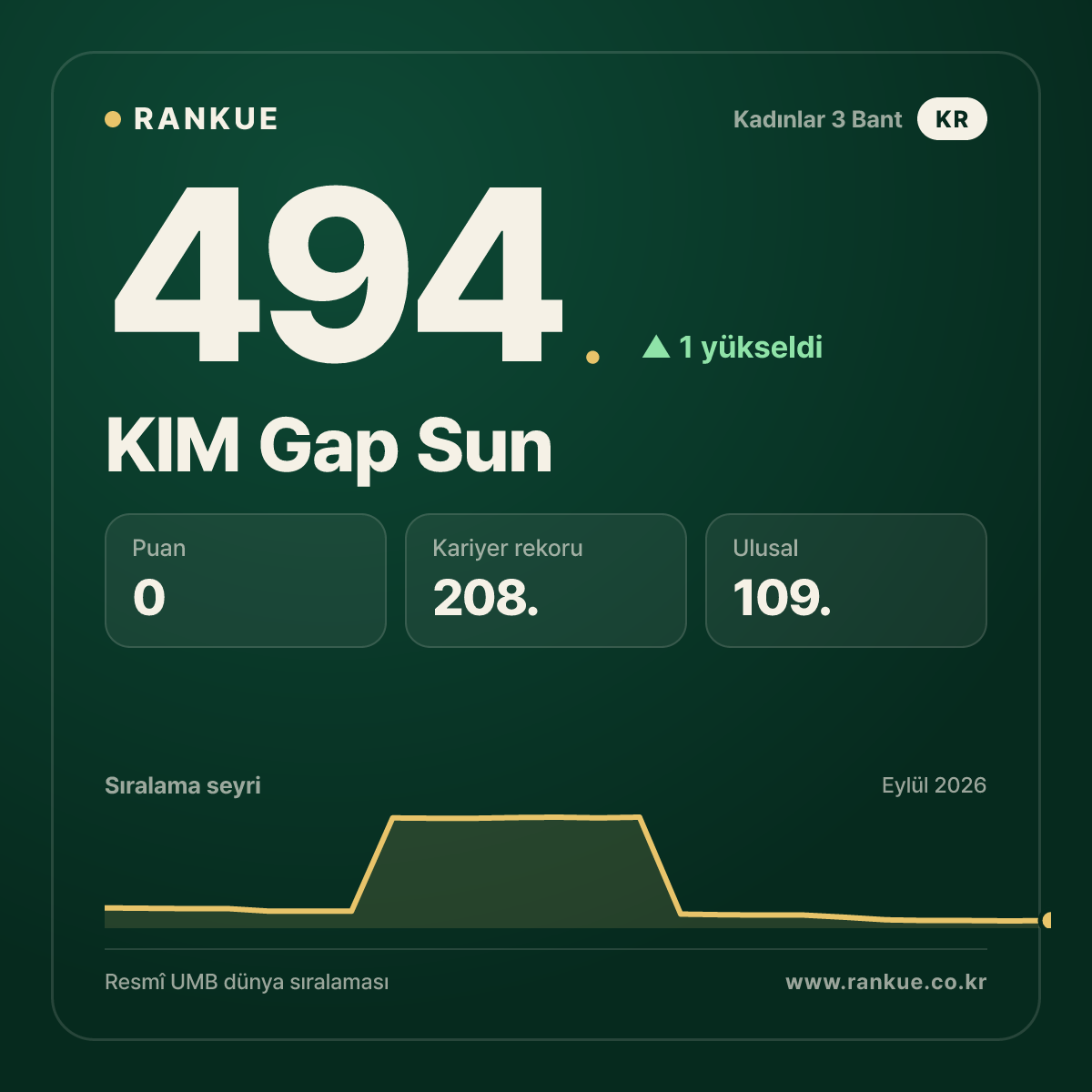 KIM Gap Sun — 494.