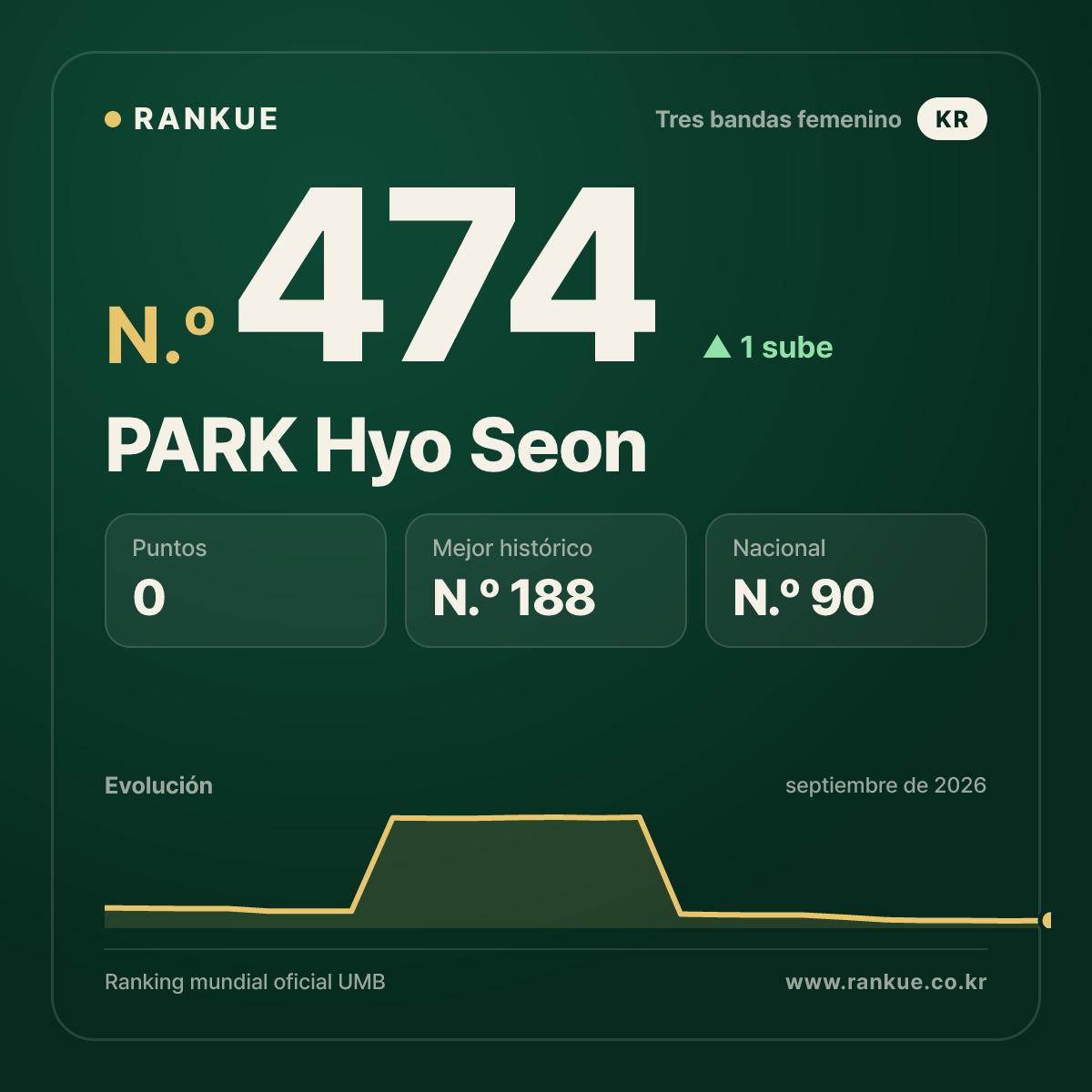 PARK Hyo Seon — N.º 474