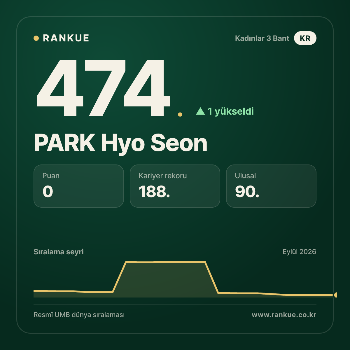 PARK Hyo Seon — 474.