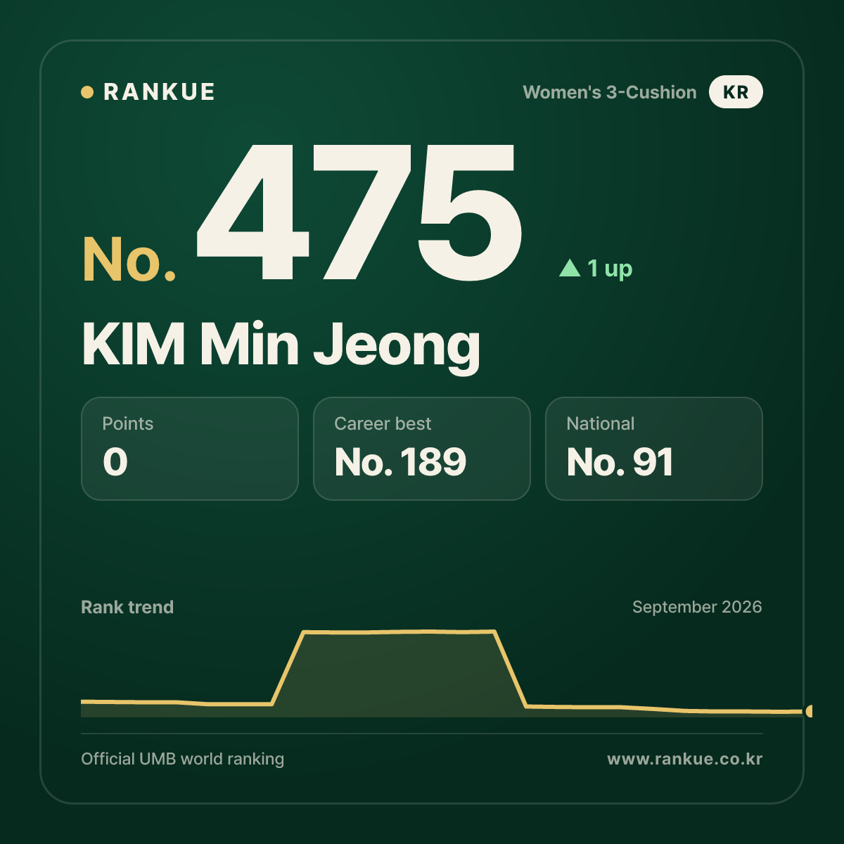 KIM Min Jeong — No.475