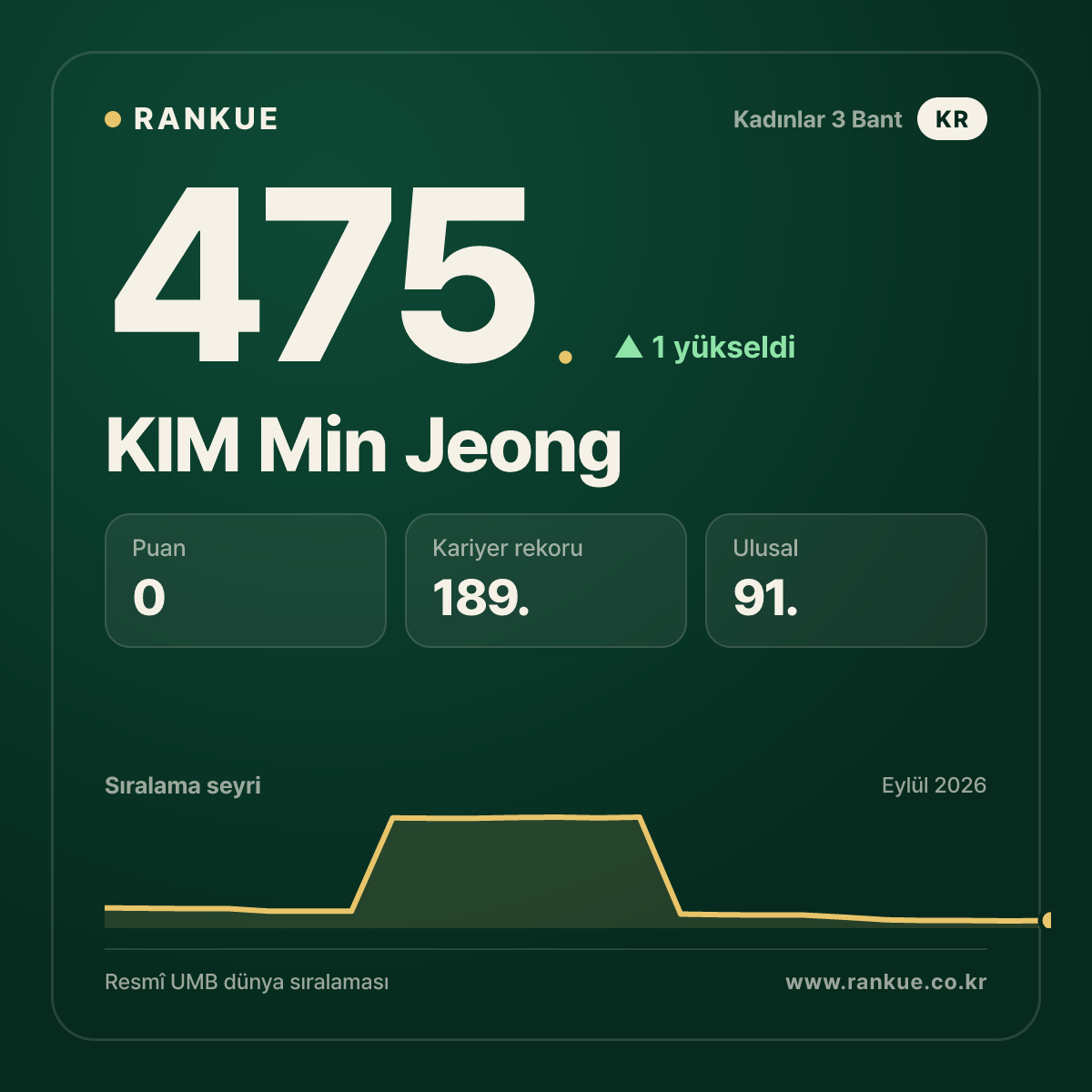 KIM Min Jeong — 475.