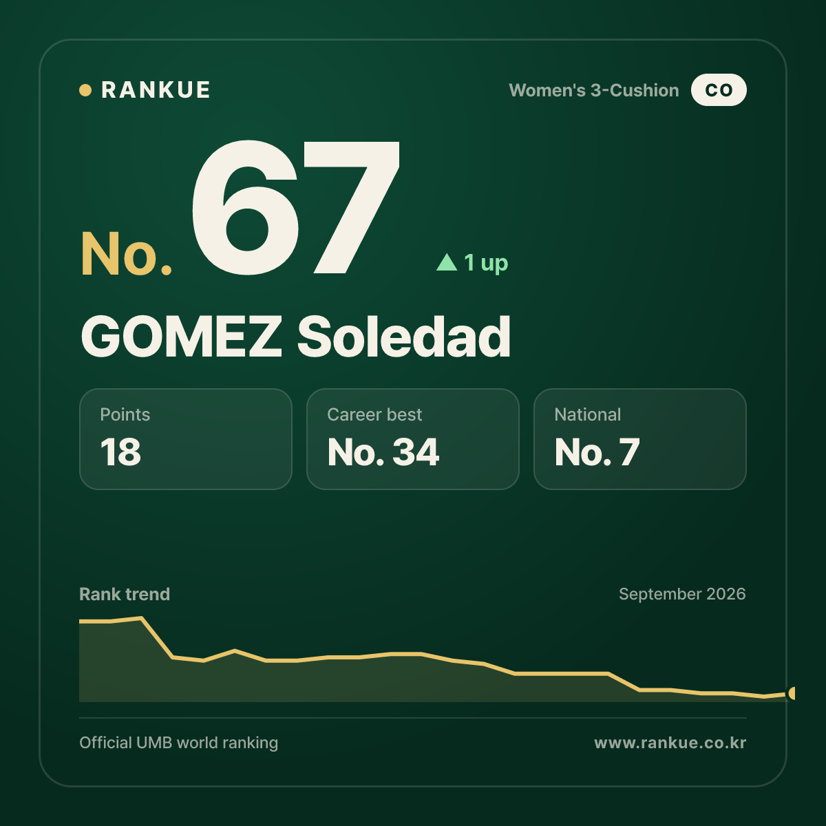GOMEZ Soledad — No.67