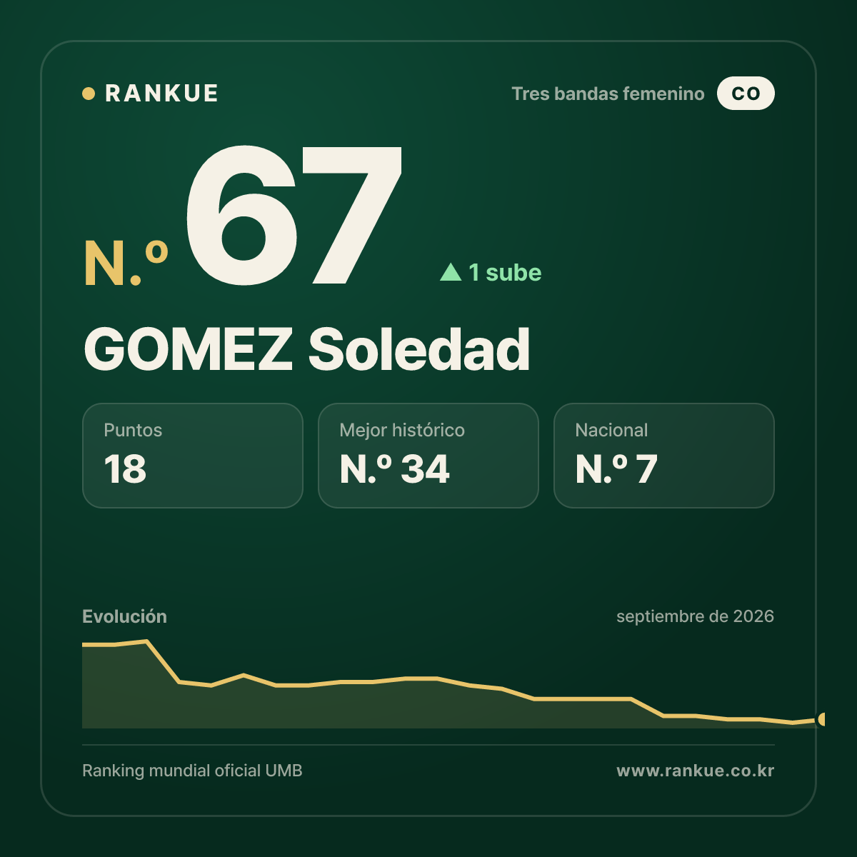 GOMEZ Soledad — N.º 67
