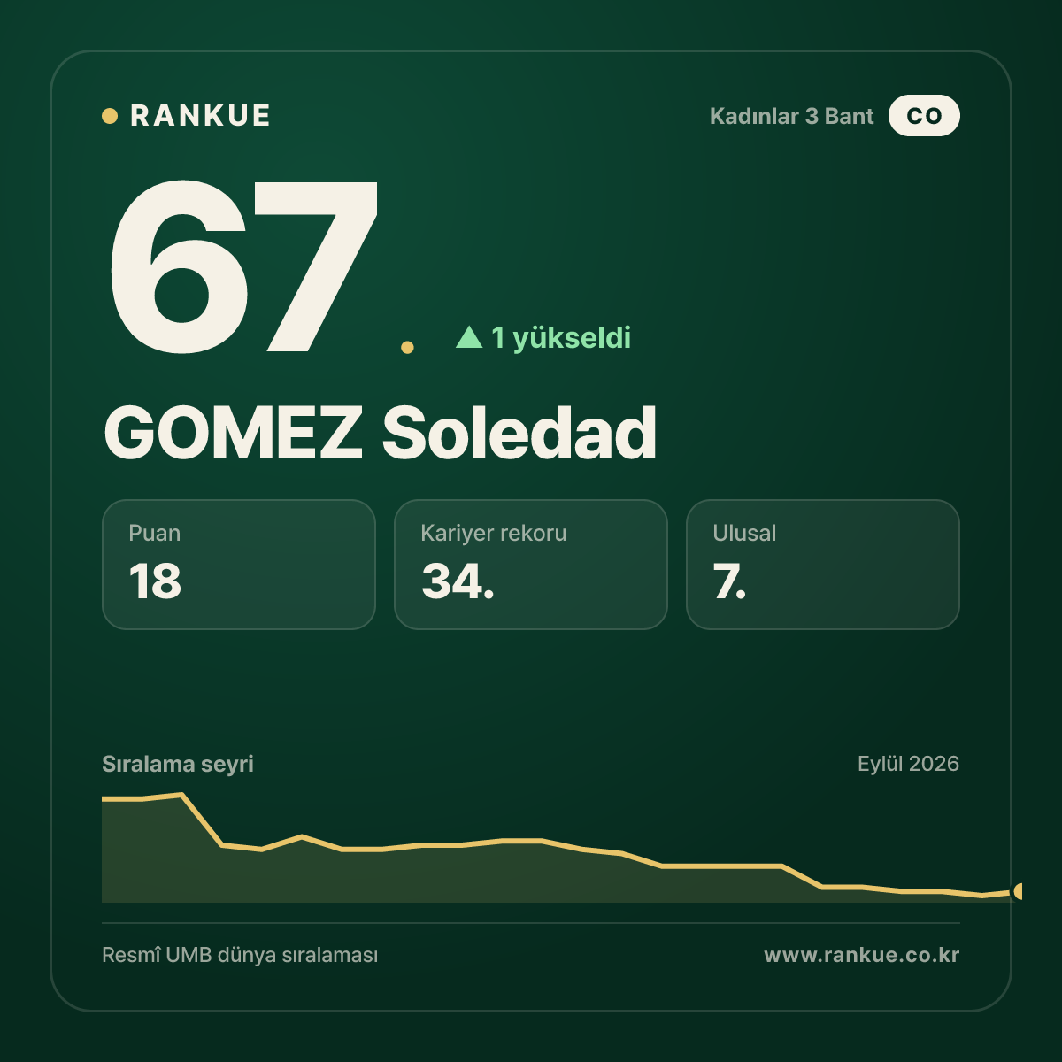 GOMEZ Soledad — 67.