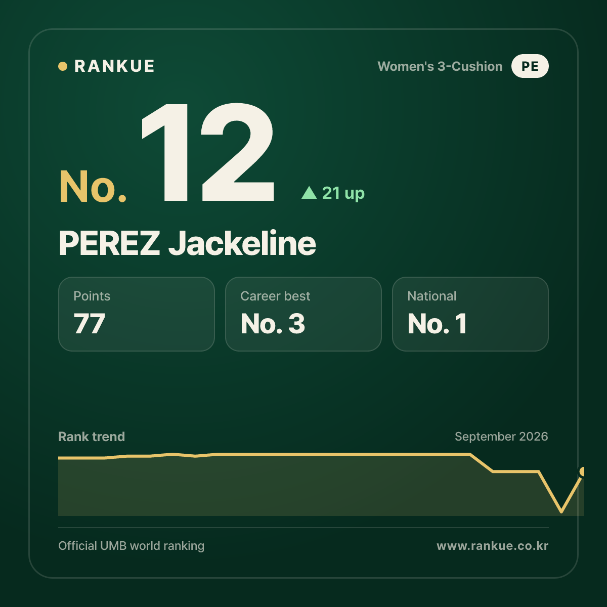 PEREZ Jackeline — No.12