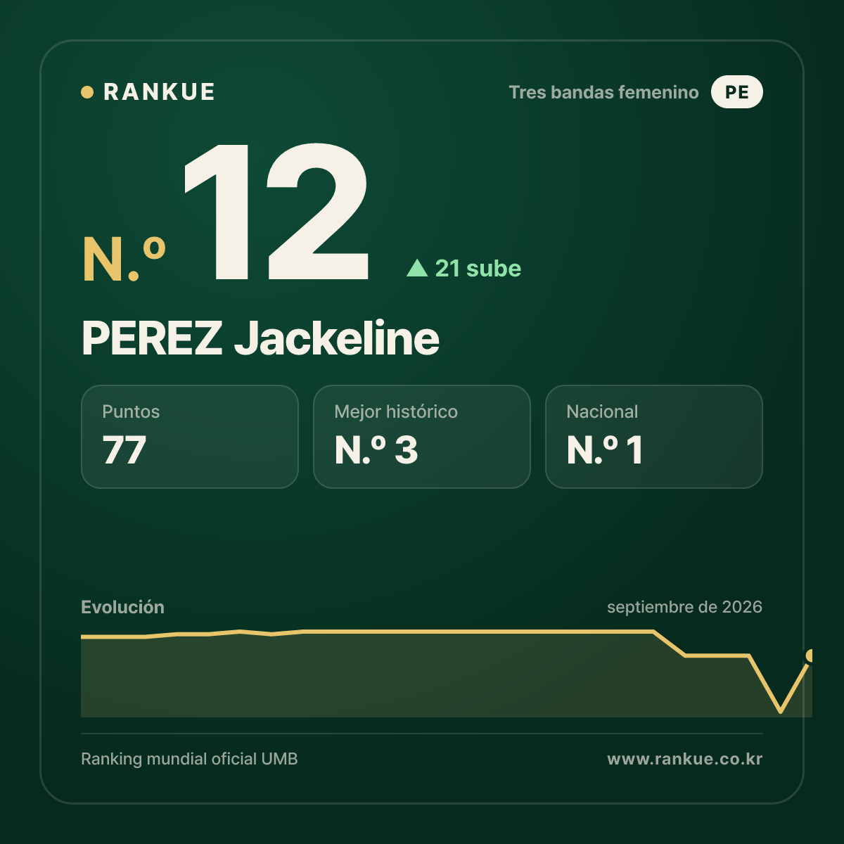 PEREZ Jackeline — N.º 12
