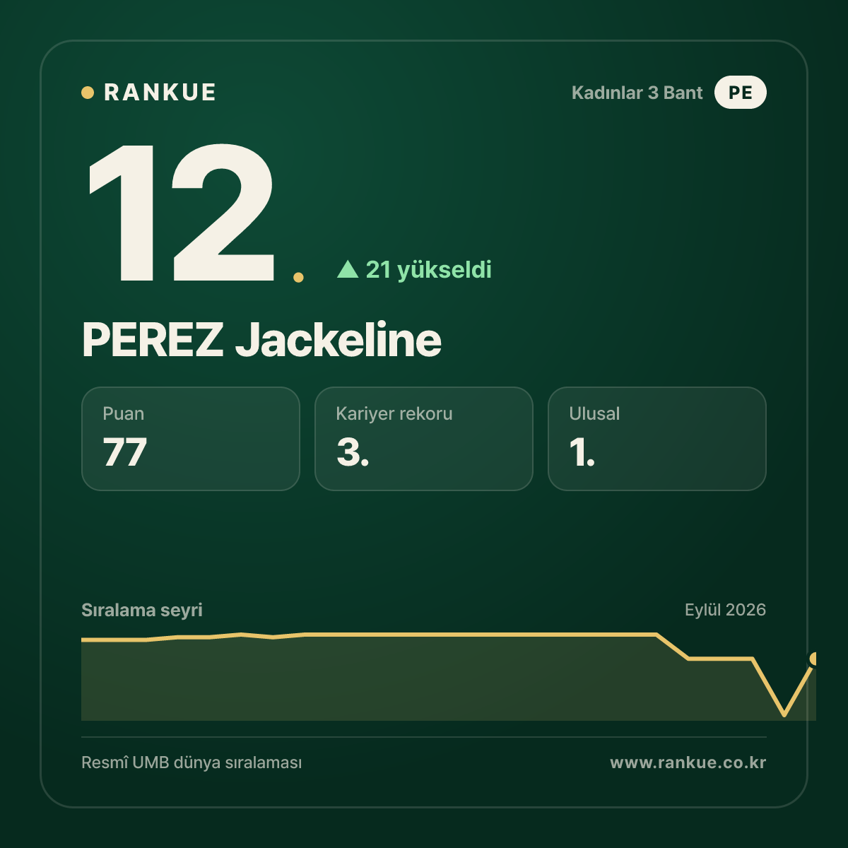 PEREZ Jackeline — 12.