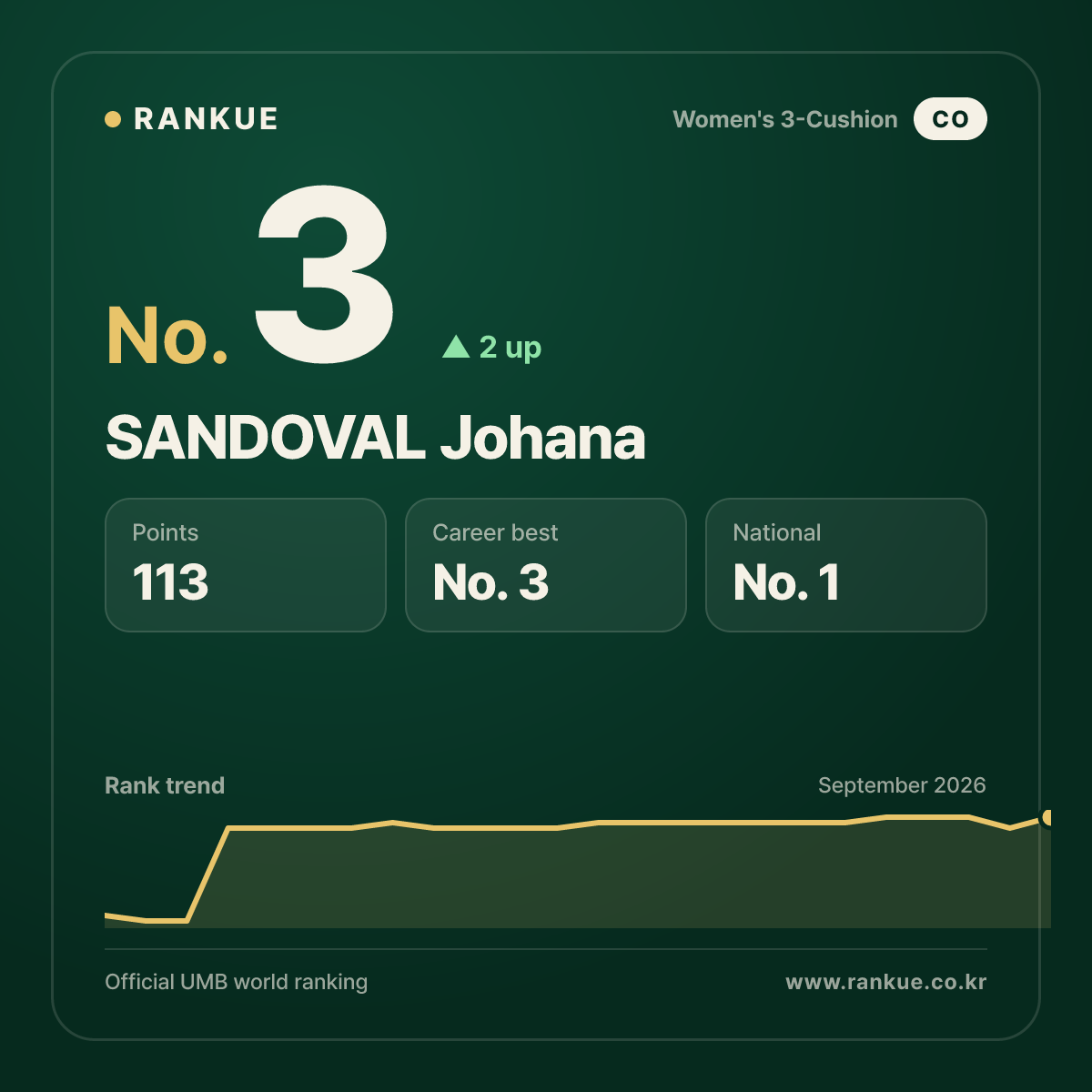 SANDOVAL Johana — No.3