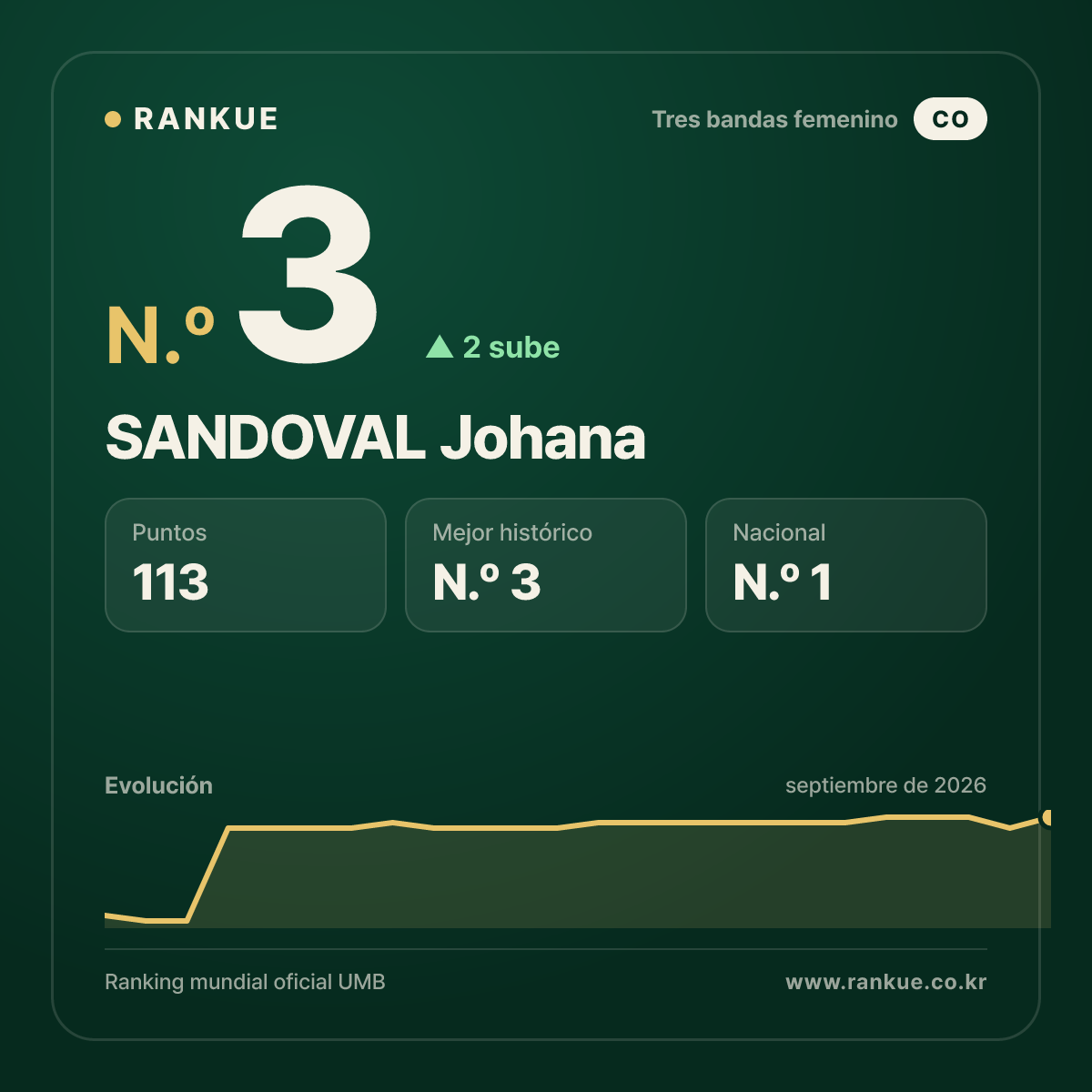 SANDOVAL Johana — N.º 3