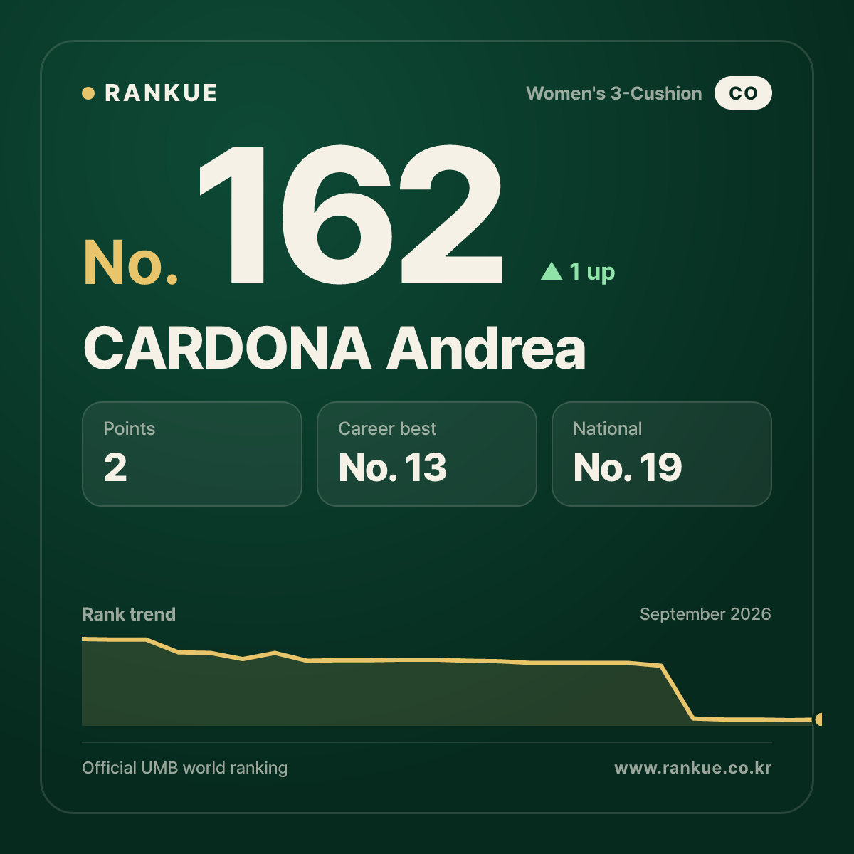 CARDONA Andrea — No.162