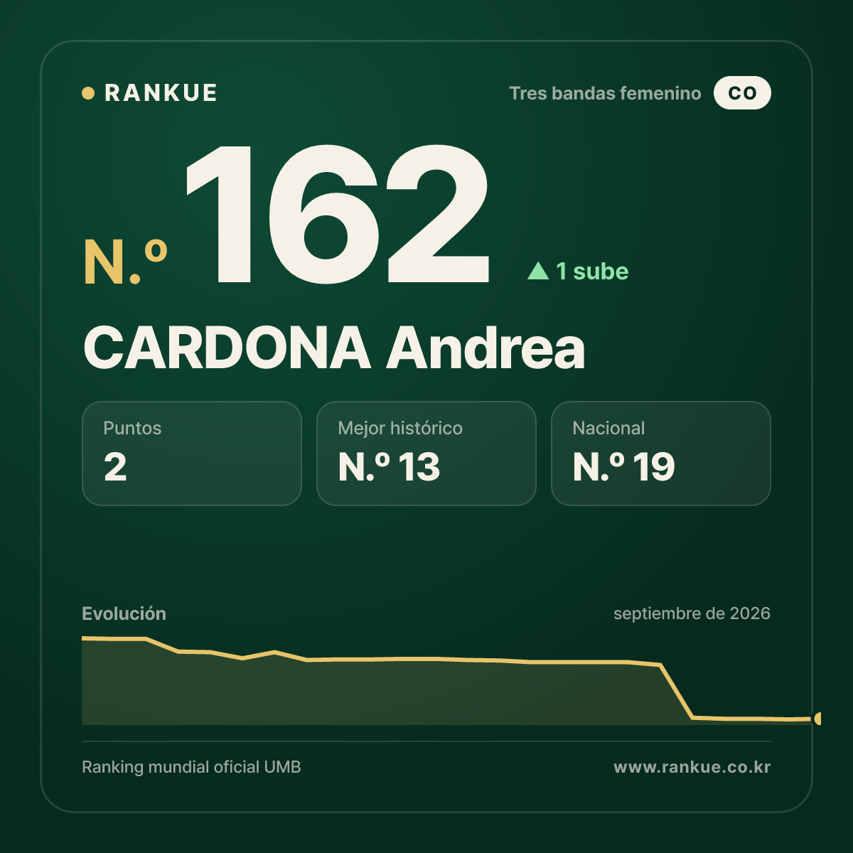 CARDONA Andrea — N.º 162