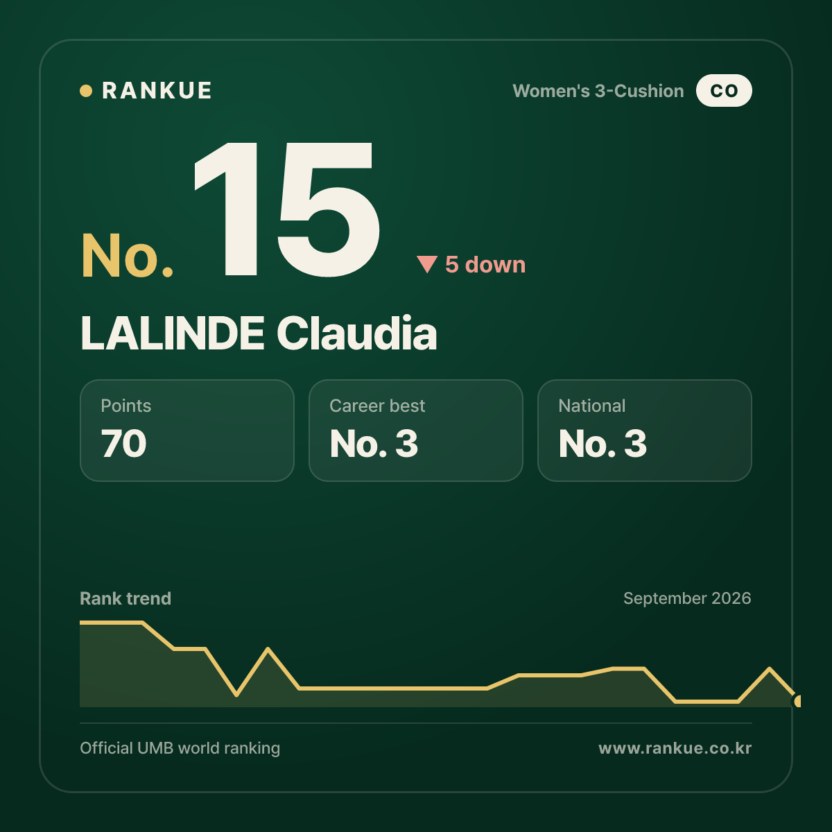 LALINDE Claudia — No.15
