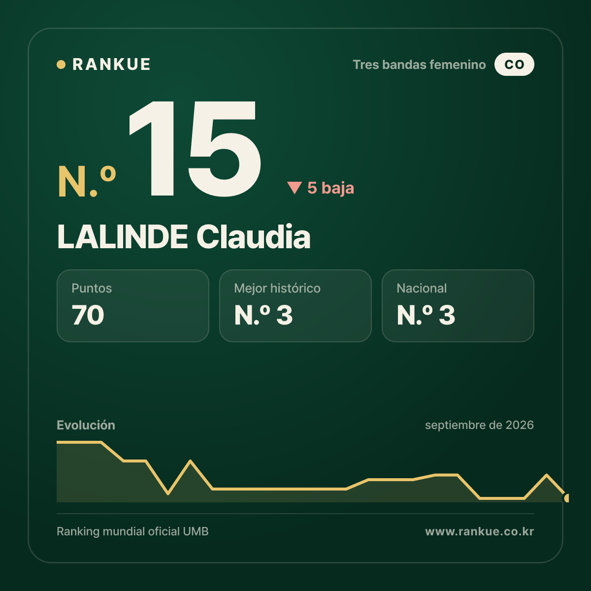 LALINDE Claudia — N.º 15