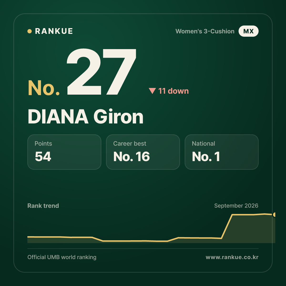 DIANA Giron — No.27