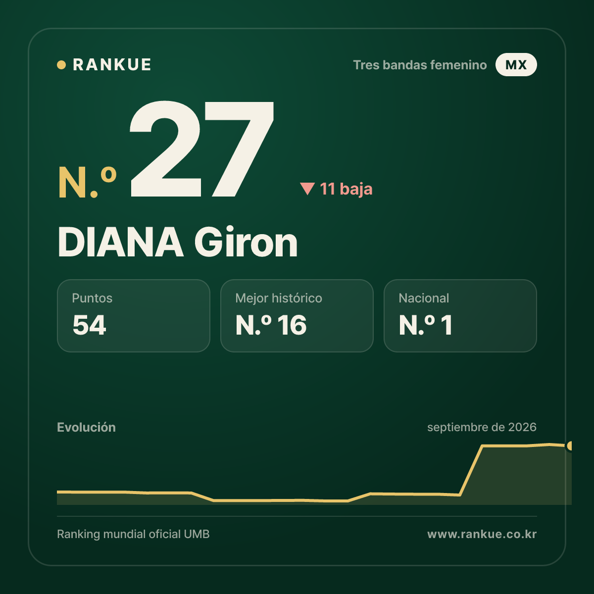 DIANA Giron — N.º 27
