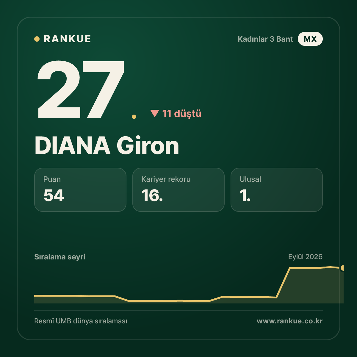 DIANA Giron — 27.