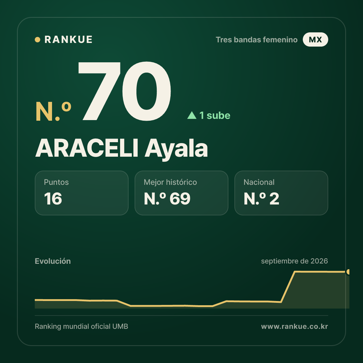 ARACELI Ayala — N.º 70
